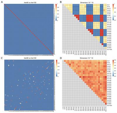 Parameter optimization for stable clustering using FlowSOM: a case study from CyTOF